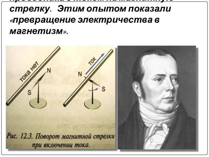 В 1820 г. Эрстед обнаружил действие проводника с током на