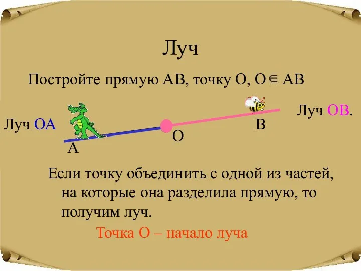 Луч Постройте прямую АВ, точку О, О АВ А О