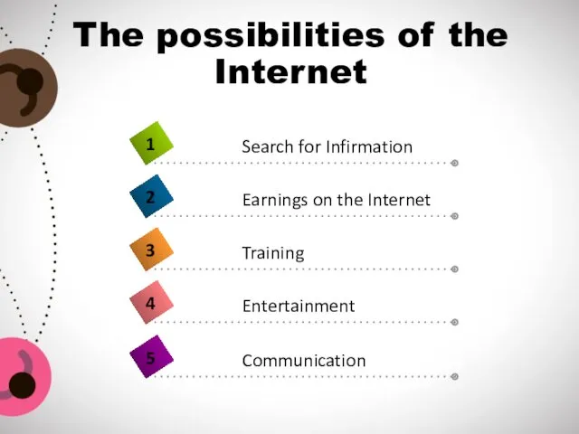 The possibilities of the Internet