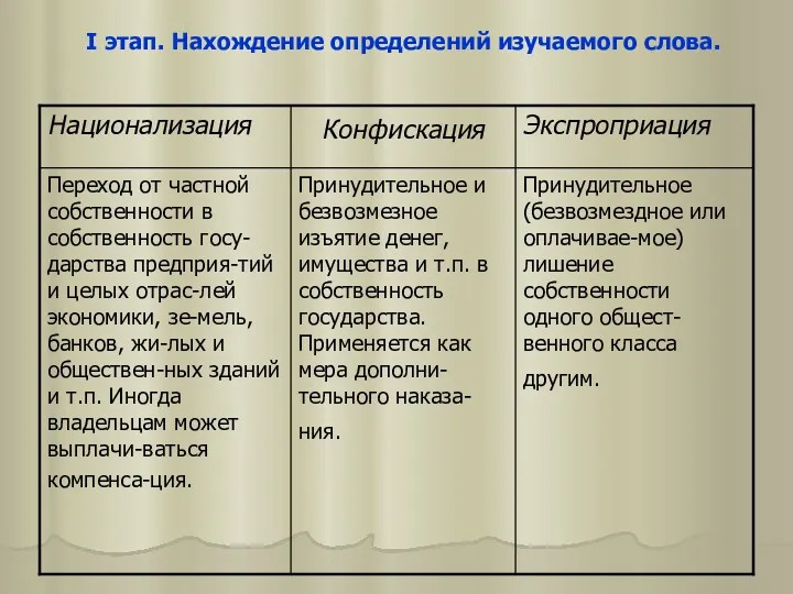 I этап. Нахождение определений изучаемого слова.