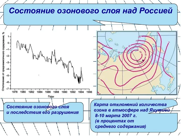 Состояние озонового слоя над Россией Состояние озонового слоя и последствия