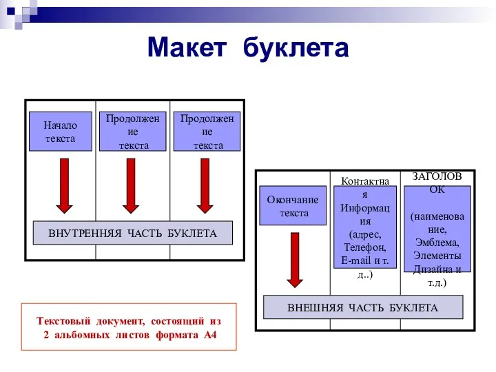 Макет буклета Начало текста Продолжение текста Контактная Информация (адрес, Телефон,