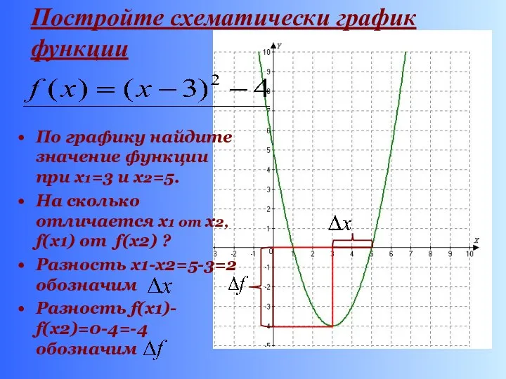 Постройте схематически график функции По графику найдите значение функции при