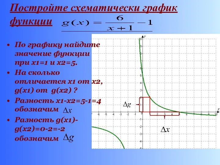 Постройте схематически график функции По графику найдите значение функции при