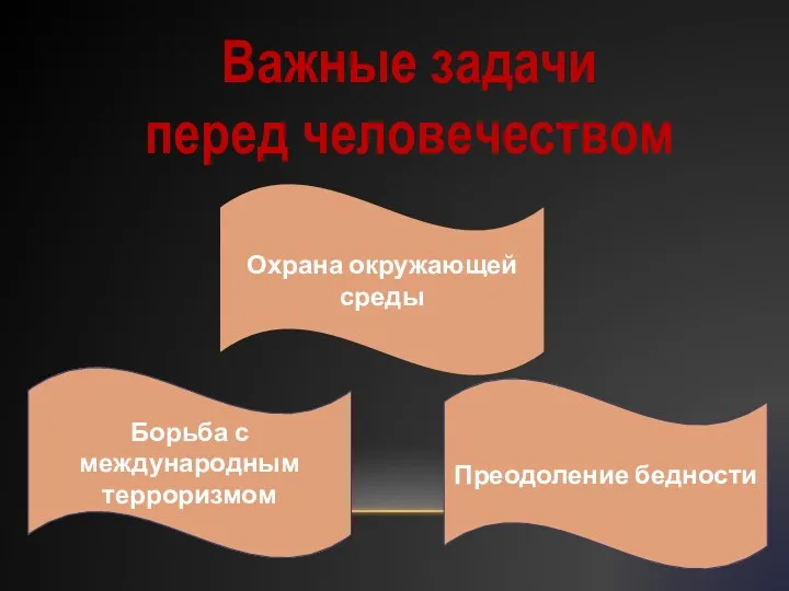 Важные задачи перед человечеством Охрана окружающей среды Борьба с международным терроризмом Преодоление бедности