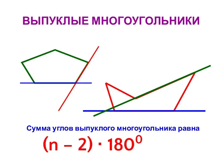 ВЫПУКЛЫЕ МНОГОУГОЛЬНИКИ Сумма углов выпуклого многоугольника равна (n – 2) ∙ 1800