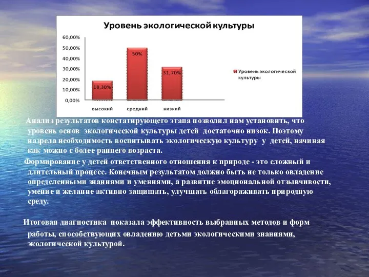 Анализ результатов констатирующего этапа позволил нам установить, что уровень основ