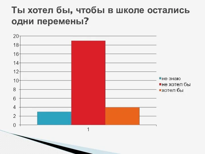 Ты хотел бы, чтобы в школе остались одни перемены?