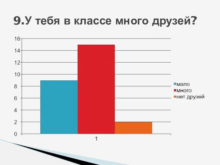 9.У тебя в классе много друзей?