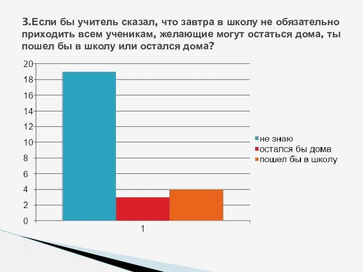 3.Если бы учитель сказал, что завтра в школу не обязательно