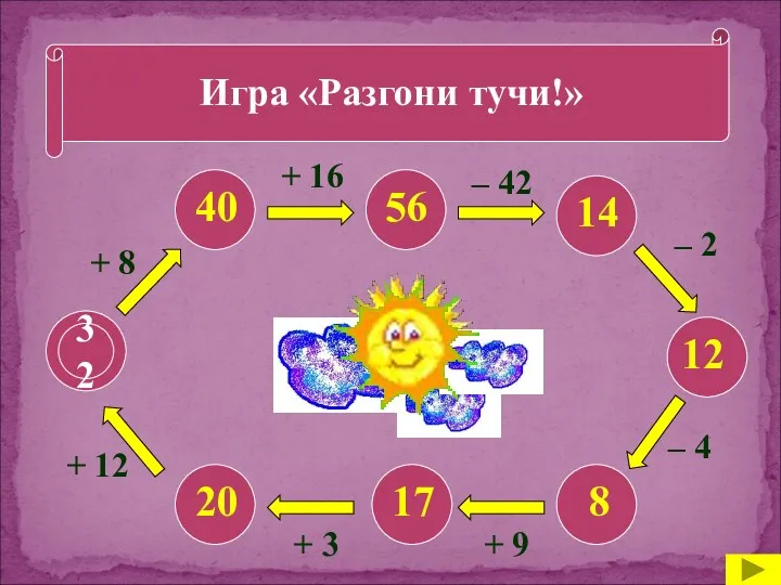 Игра «Разгони тучи!» 32 + 8 + 12 + 3