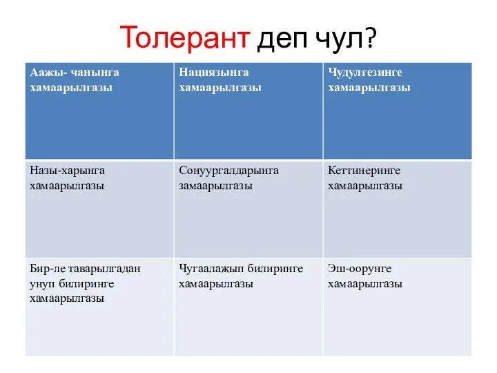 Толерант деп чул?