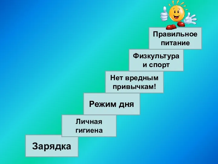 Зарядка Личная гигиена Режим дня Нет вредным привычкам! Физкультура и спорт Правильное питание