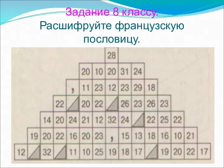 Задание 8 классу. Расшифруйте французскую пословицу.