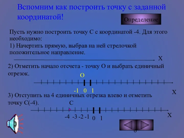 ЩЕЛКНИ МЫШКОЙ Вспомним как построить точку с заданной координатой! Пусть