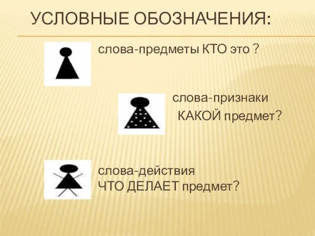 УСЛОВНЫЕ ОБОЗНАЧЕНИЯ: слова-предметы КТО это ? слова-признаки КАКОЙ предмет? слова-действия ЧТО ДЕЛАЕТ предмет?