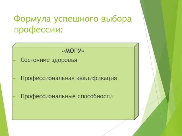 Формула успешного выбора профессии: «МОГУ» Состояние здоровья Профессиональная квалификация Профессиональные способности