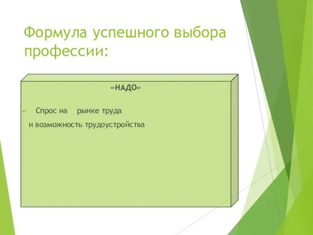 Формула успешного выбора профессии: «НАДО» Спрос на рынке труда и возможность трудоустройства