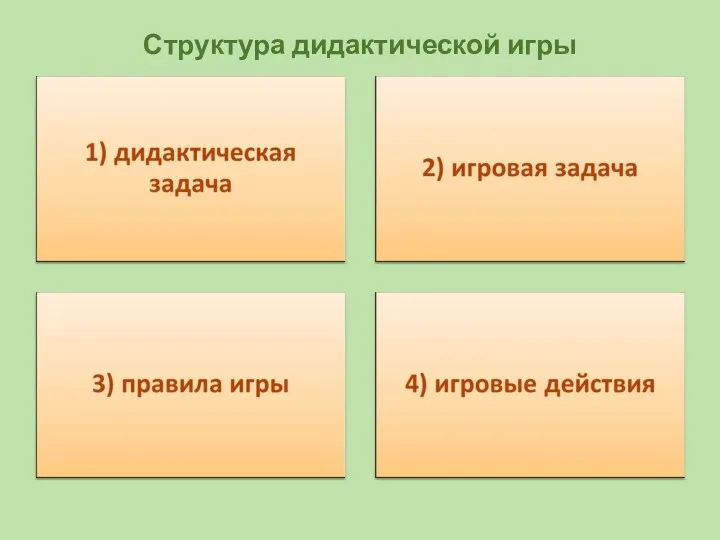 Структура дидактической игры