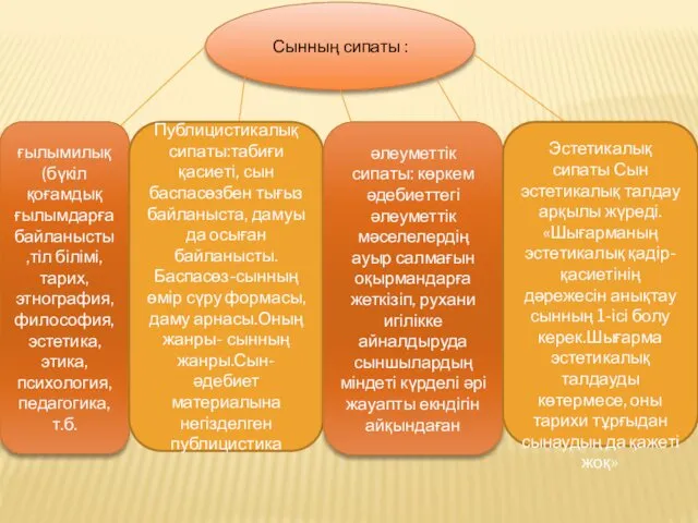 Сынның сипаты : ғылымилық (бүкіл қоғамдық ғылымдарға байланысты,тіл білімі, тарих, этнография,философия,эстетика,этика, психология, педагогика,т.б.