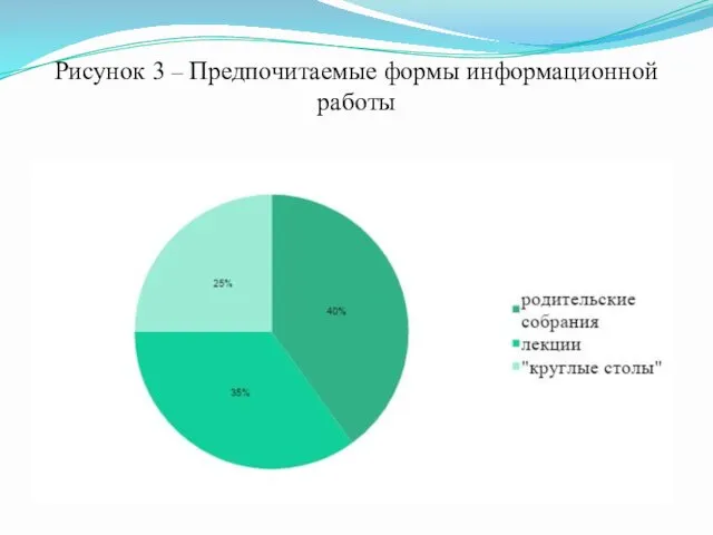 Рисунок 3 – Предпочитаемые формы информационной работы