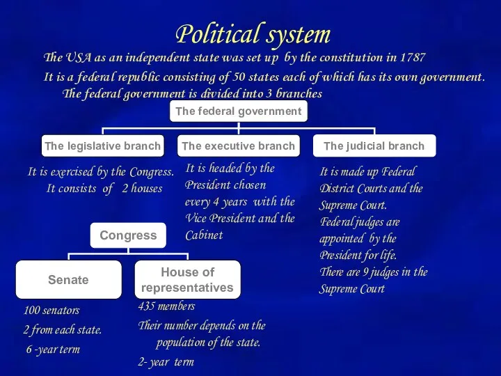 Political system The USA as an independent state was set up by the