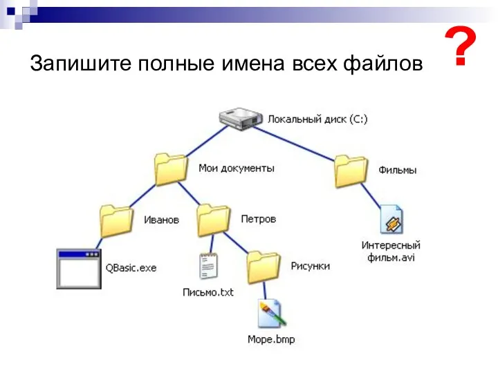 Запишите полные имена всех файлов ?