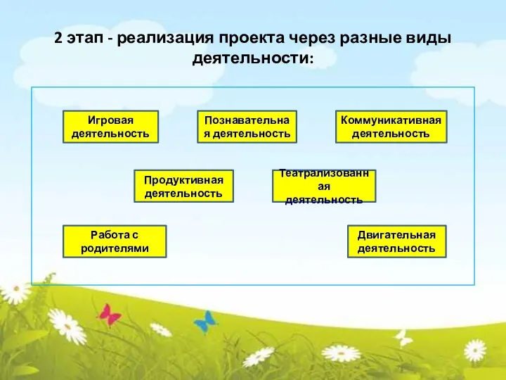 2 этап - реализация проекта через разные виды деятельности: Игровая