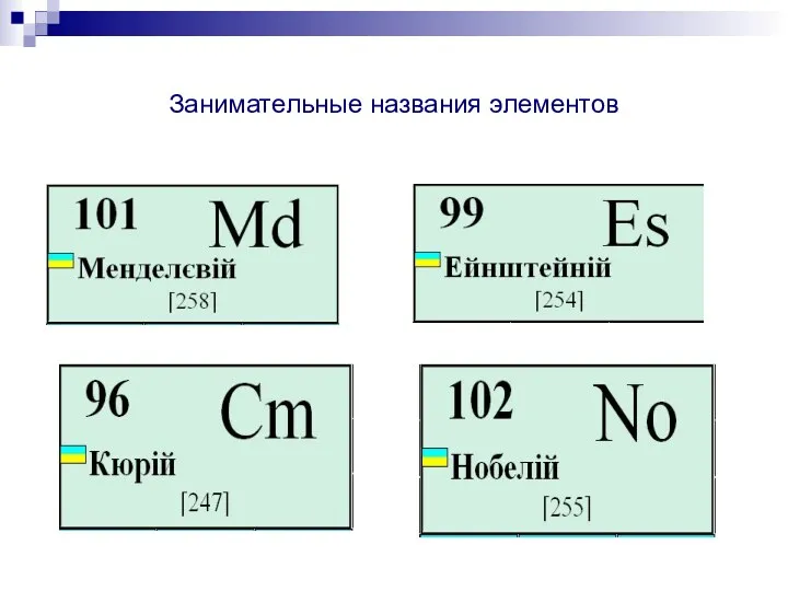 Занимательные названия элементов