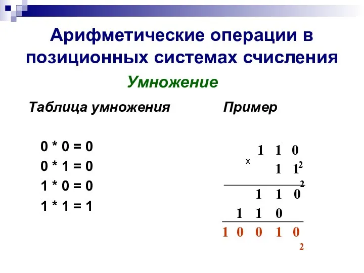Арифметические операции в позиционных системах счисления Таблица умножения 0 *