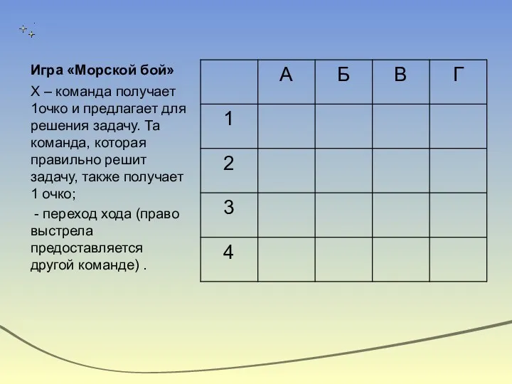 Игра «Морской бой» Х – команда получает 1очко и предлагает