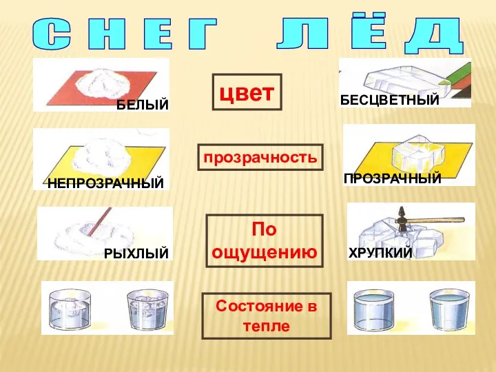 С Н Е Г Л Ё Д цвет прозрачность По