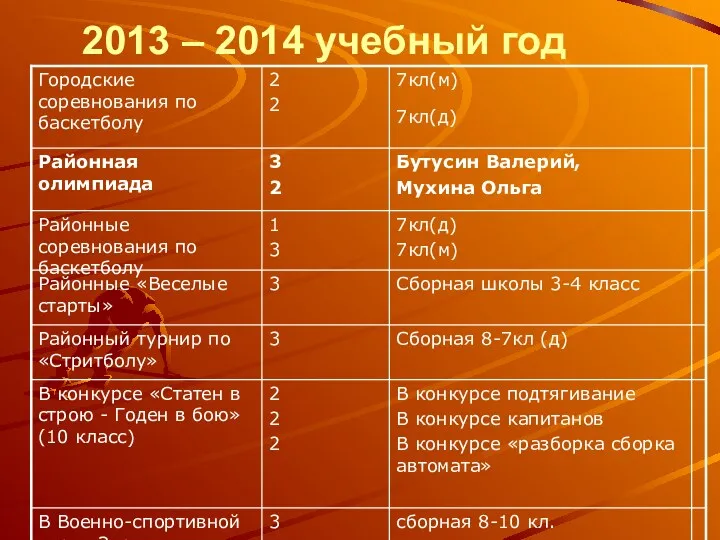 2013 – 2014 учебный год