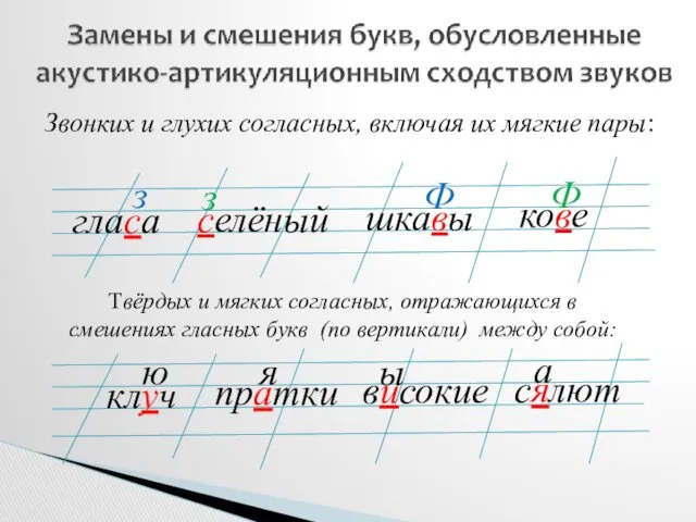 Звонких и глухих согласных, включая их мягкие пары: гласа селёный