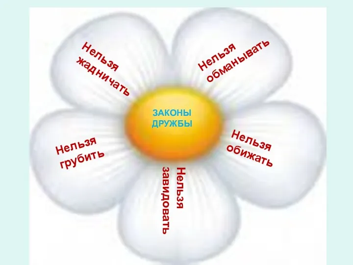 ЗАКОНЫ ДРУЖБЫ Нельзя жадничать Нельзя грубить Нельзя обманывать Нельзя обижать Нельзя завидовать