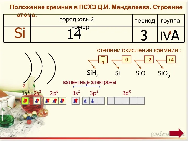 Положение кремния в ПСХЭ Д.И. Менделеева. Строение атома. период группа