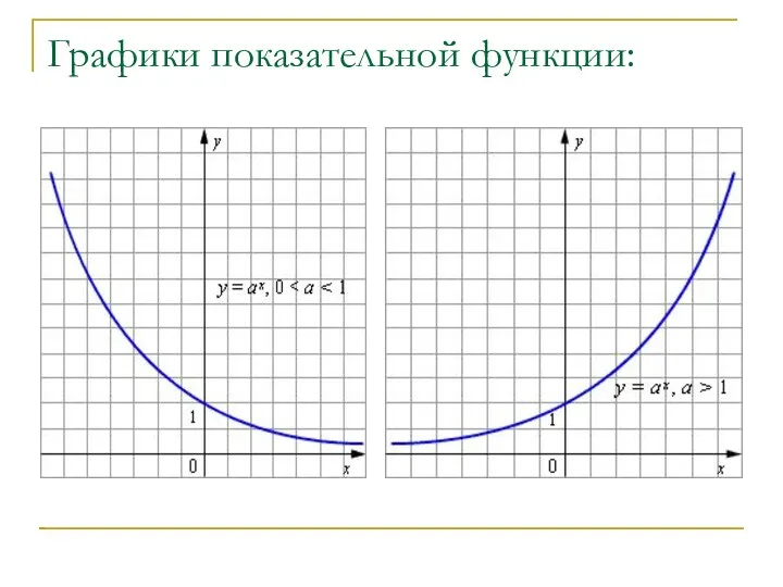 Графики показательной функции: