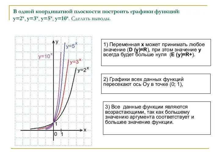 В одной координатной плоскости построить графики функций: y=2x, y=3x, y=5x, y=10x. Сделать выводы.