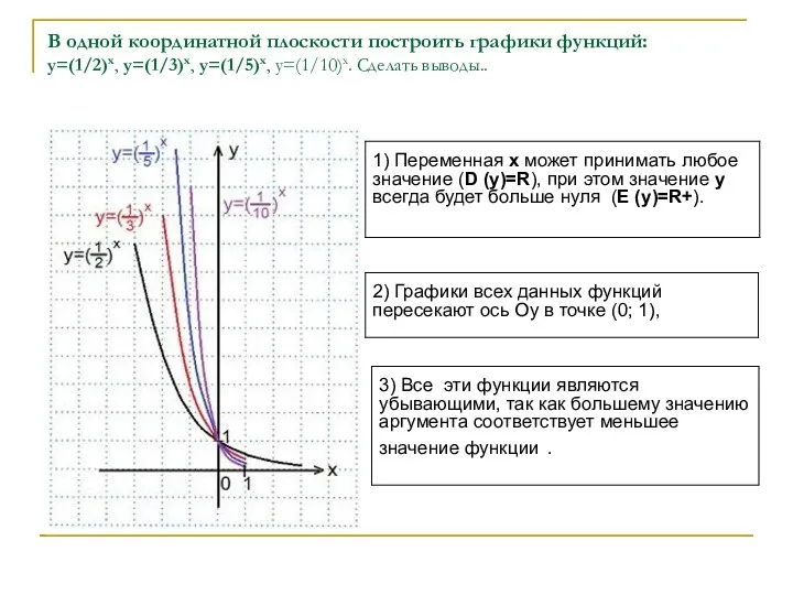 В одной координатной плоскости построить графики функций: y=(1/2)x, y=(1/3)x, y=(1/5)x, y=(1/10)x. Сделать выводы..