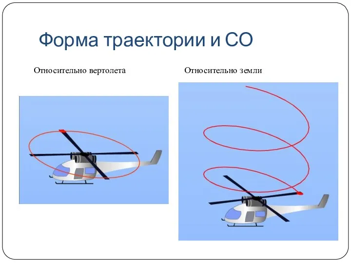 Форма траектории и СО Относительно вертолета Относительно земли