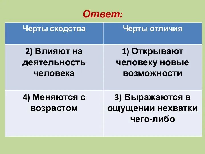 Ответ: