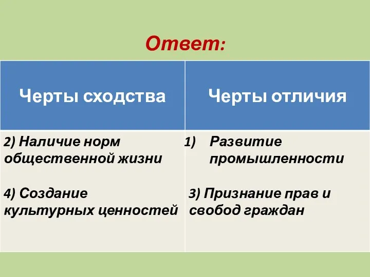 Ответ: