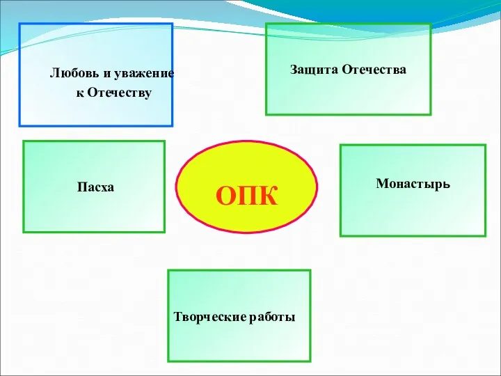 ОПК Любовь и уважение к Отечеству Творческие работы Монастырь Пасха Защита Отечества