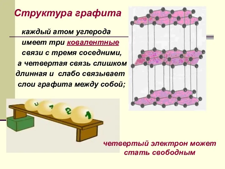 Структура графита каждый атом углерода имеет три ковалентные связи с
