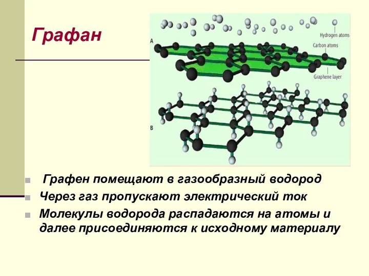 Графан Графен помещают в газообразный водород Через газ пропускают электрический