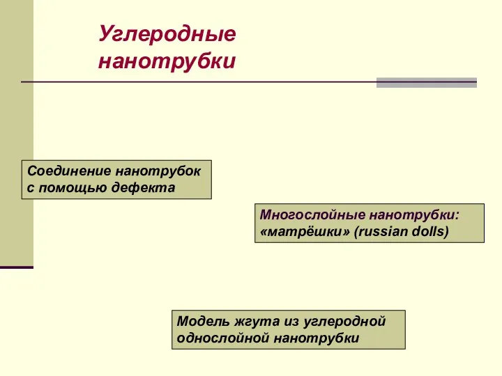 Углеродные нанотрубки Соединение нанотрубок с помощью дефекта Модель жгута из