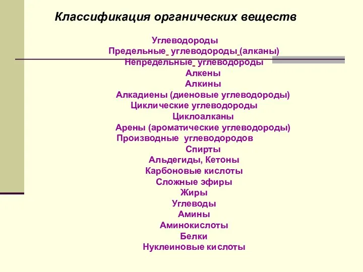 Классификация органических веществ Углеводороды Предельные углеводороды (алканы) Непредельные углеводороды Алкены