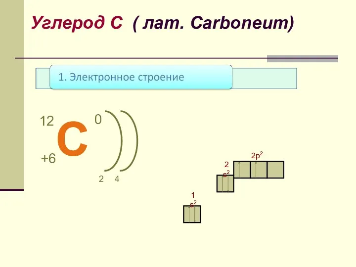 1 s2 2 s2 2p2 Углерод С ( лат. Сarboneum)