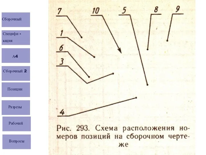 Сборочный Специфи - кация А4 Сборочный 2 Позиции Разрезы Рабочий Вопросы