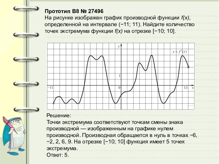 Прототип B8 № 27496 На рисунке изображен график производной функции